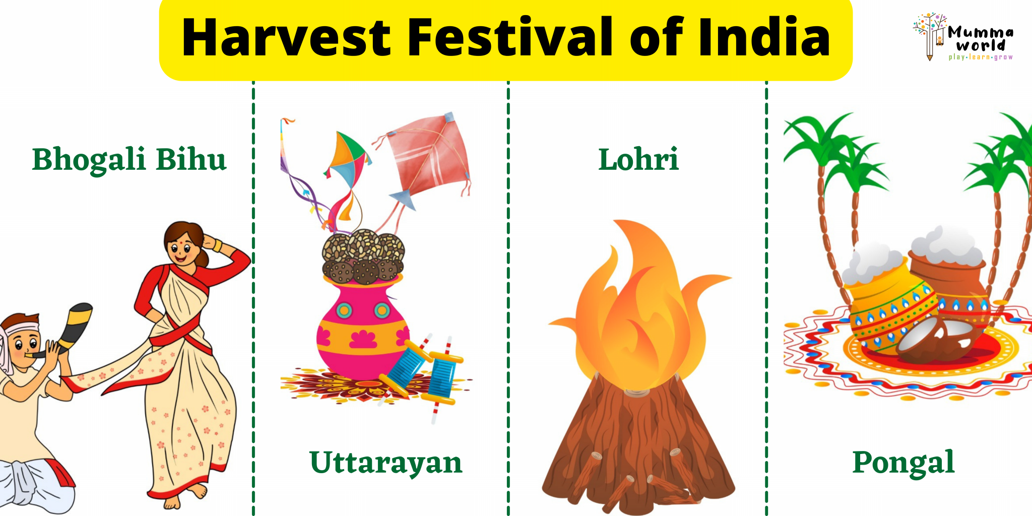 Harvest Festivals of India Mumma World